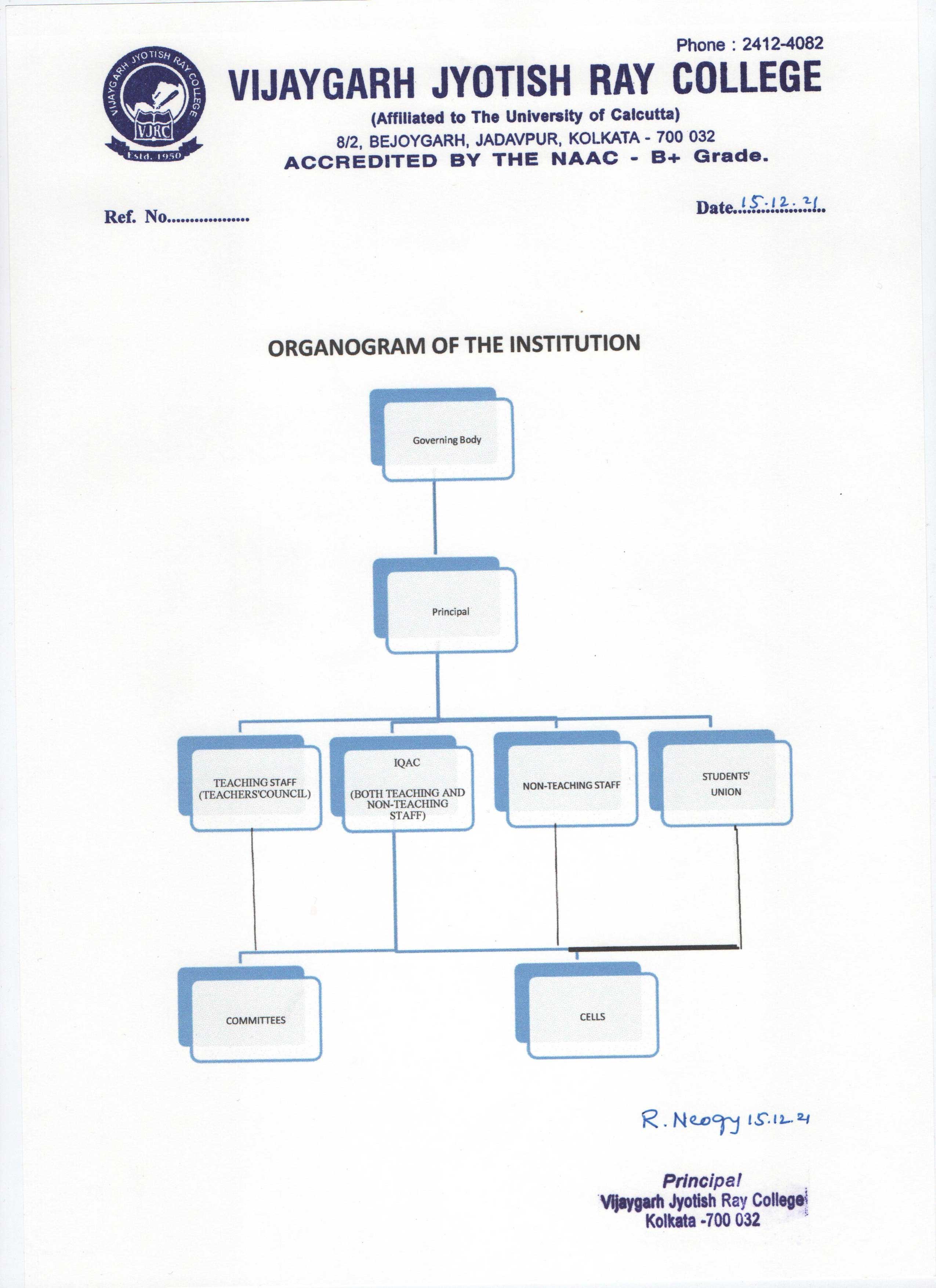 Organogram of The Institution