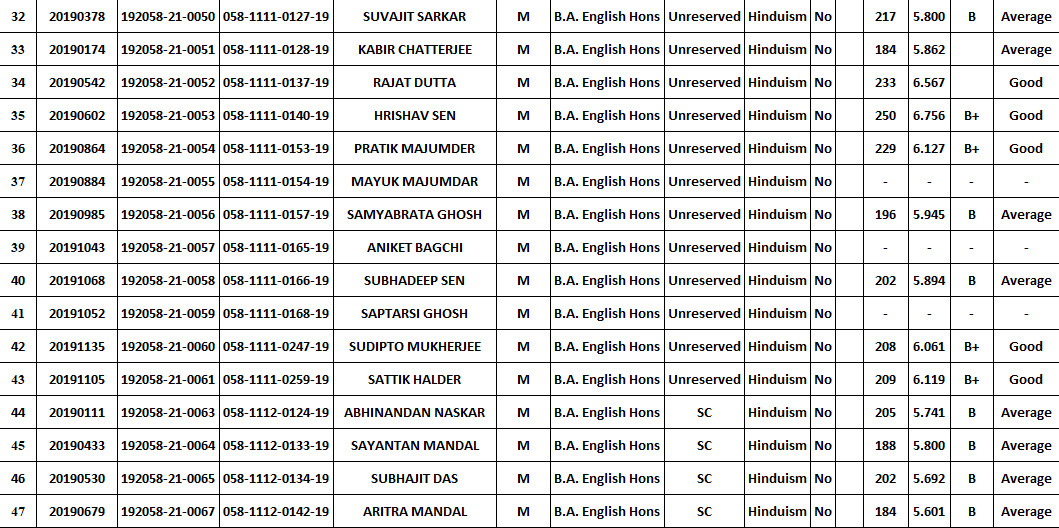 NAAC Document 2