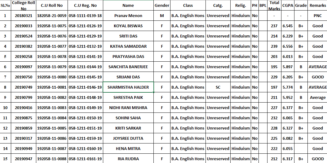 NAAC Document 2