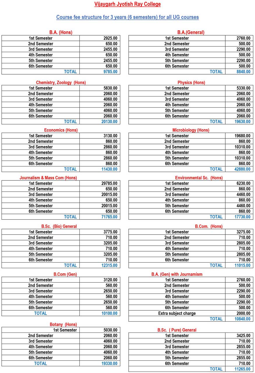 Fee Structure Page 1